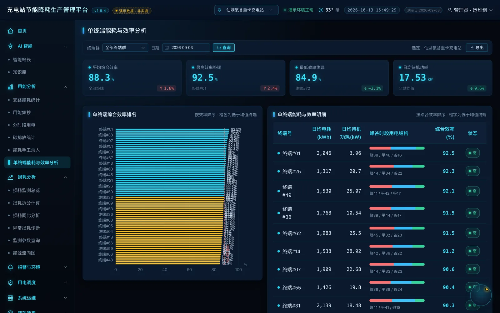 单终端能耗与效率分析